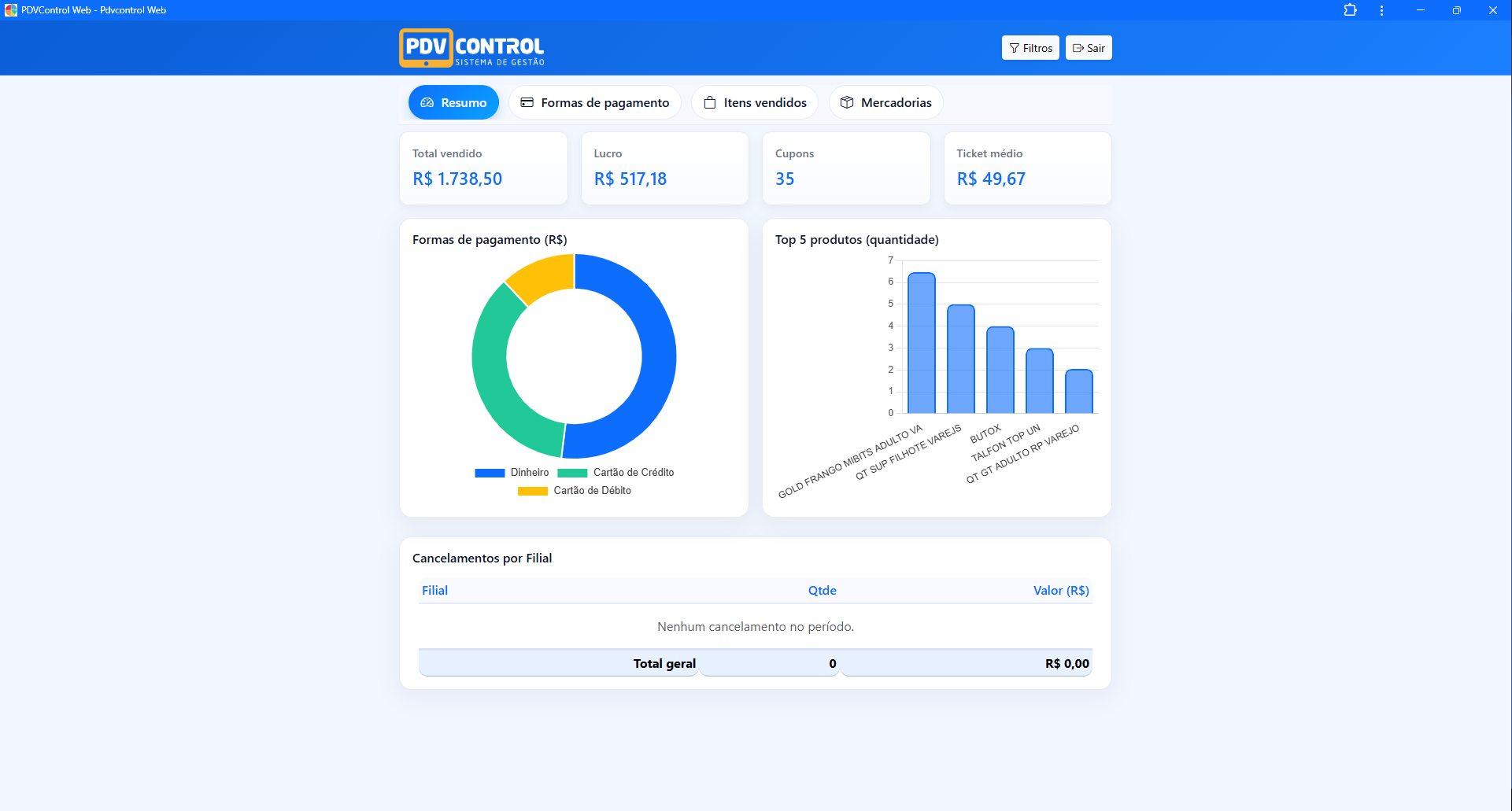 Tela inicial do PDVControl Web com resumo geral
